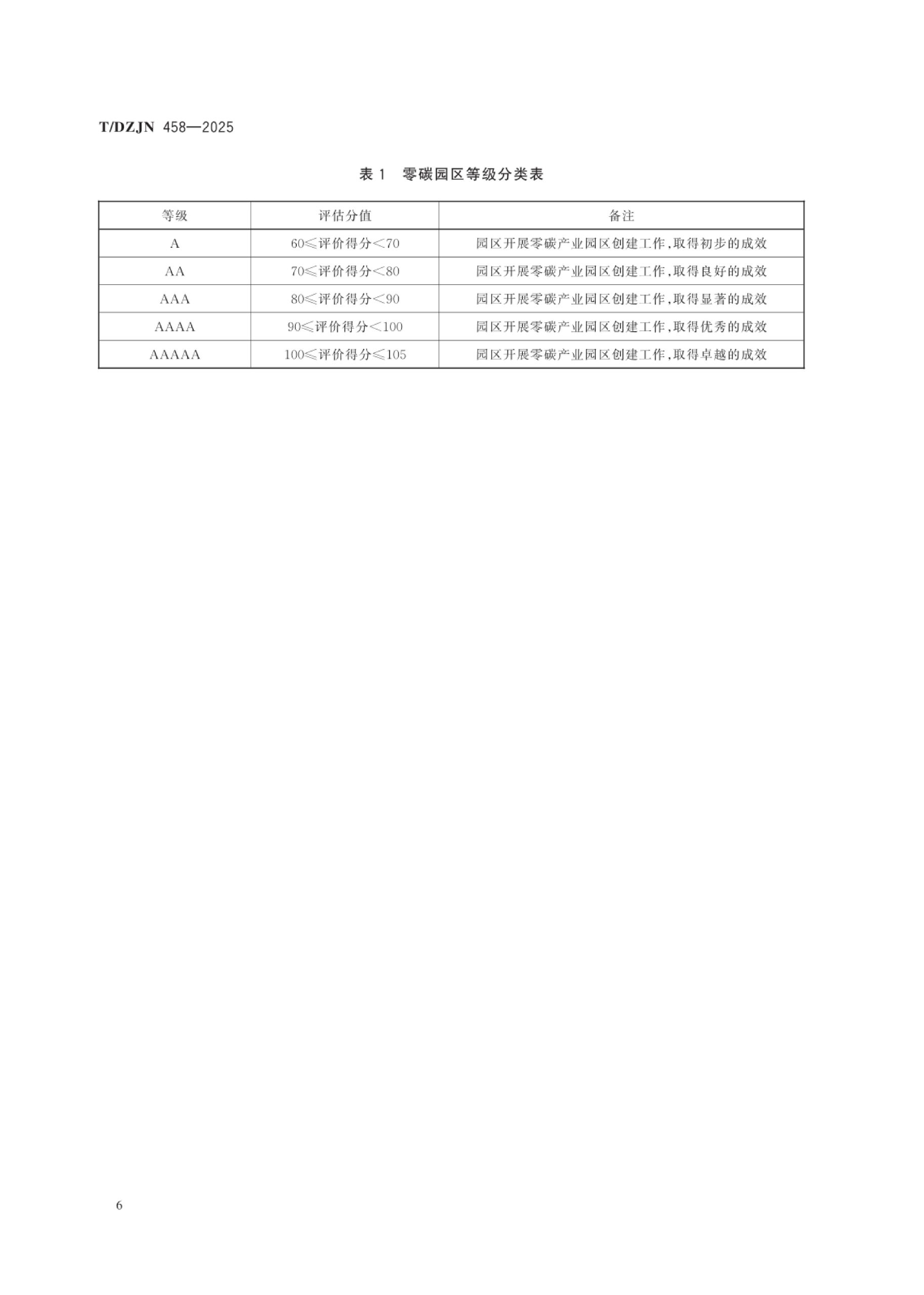 20260203101553899-零碳园区创建与评价通用规范（TDZJN 458-2025）_9