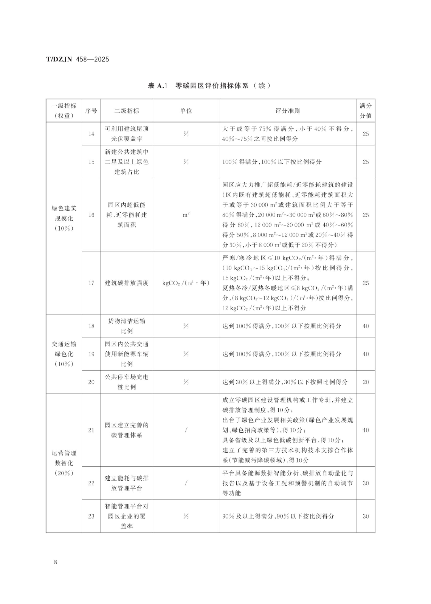 20260203101632756-零碳园区创建与评价通用规范（TDZJN 458-2025）_11