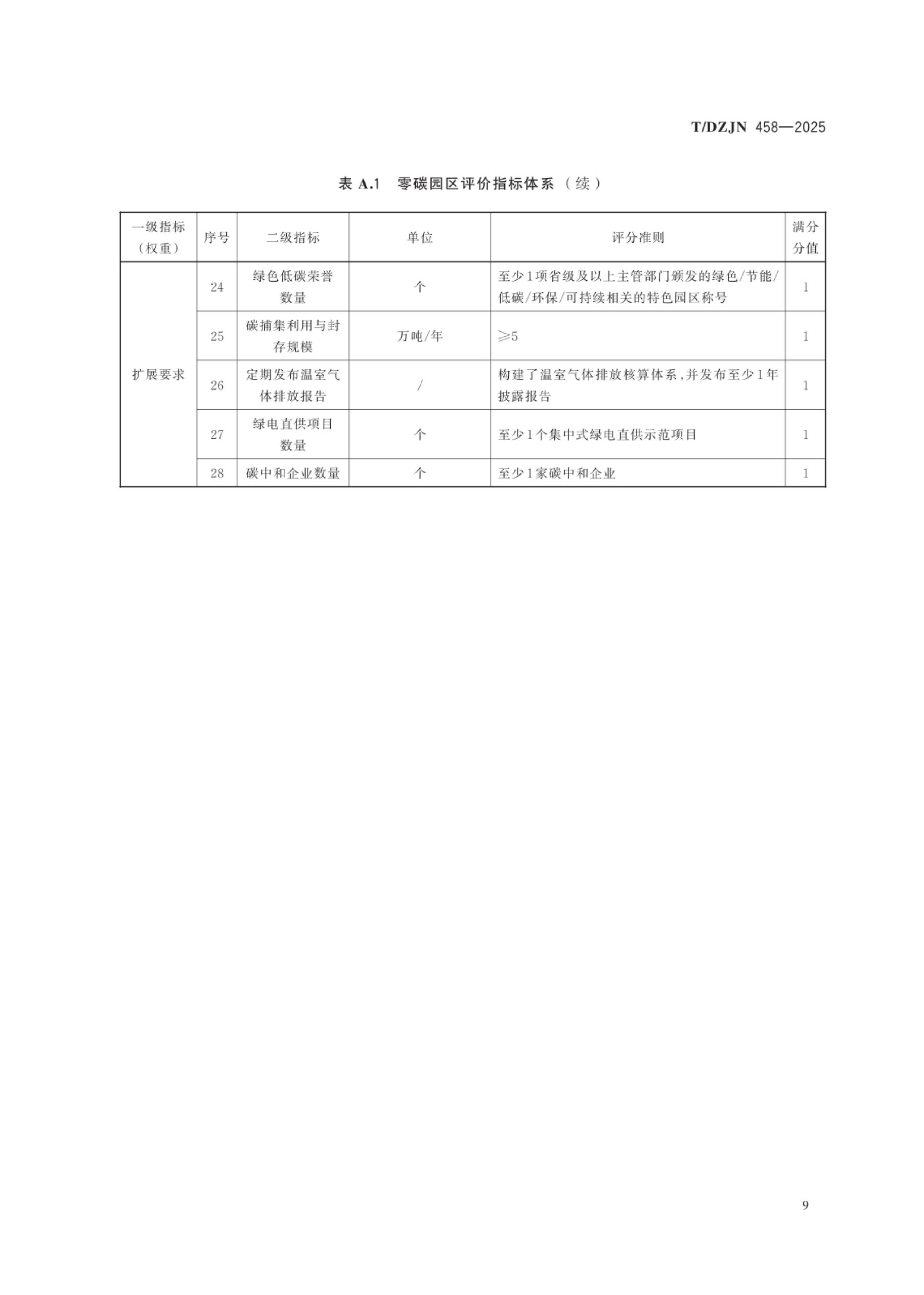 20260203101635215-零碳园区创建与评价通用规范（TDZJN 458-2025）_12