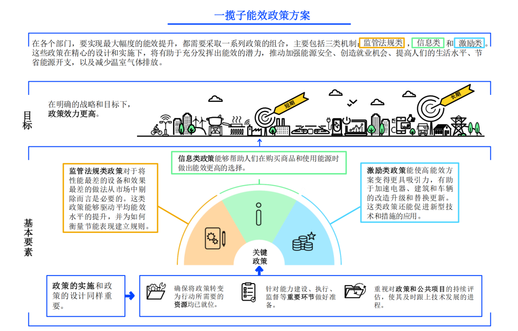 【附原文下载】中国能效经济委员会（CCEEE）发布 IEA《能效政策工具包2025》官方中文版-熵减岛