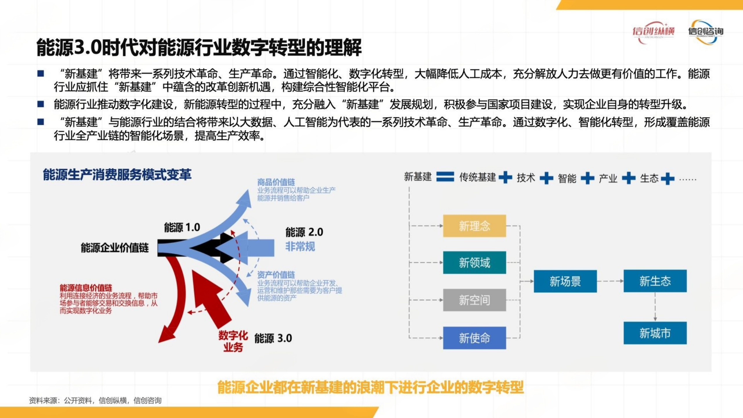 20260203163849124-信创纵横：2025年数智能源信创研究报告_05