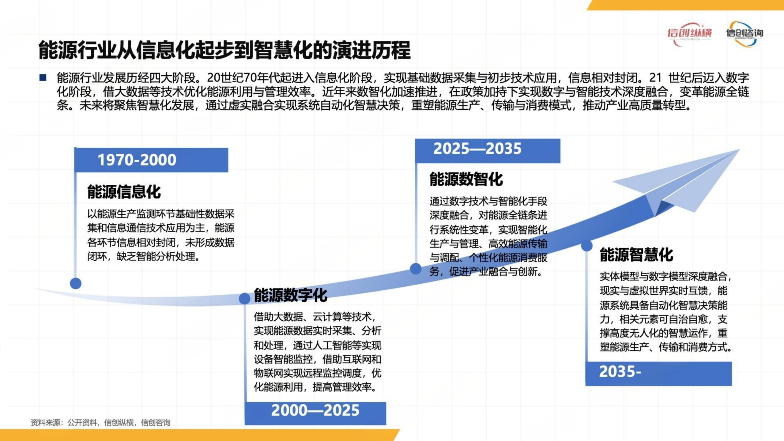 20260203163850795-信创纵横：2025年数智能源信创研究报告_04