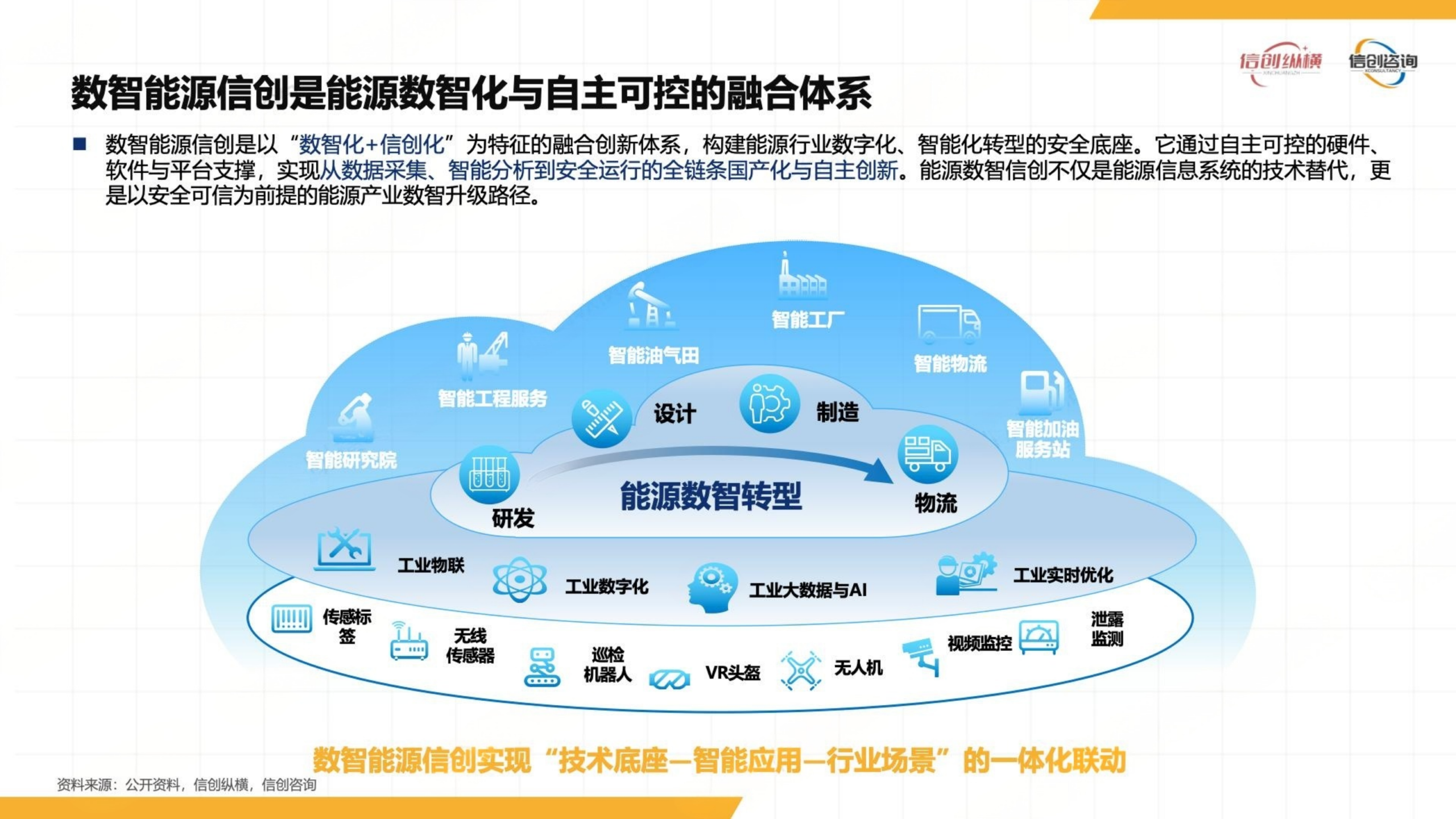 20260203163857478-信创纵横：2025年数智能源信创研究报告_06
