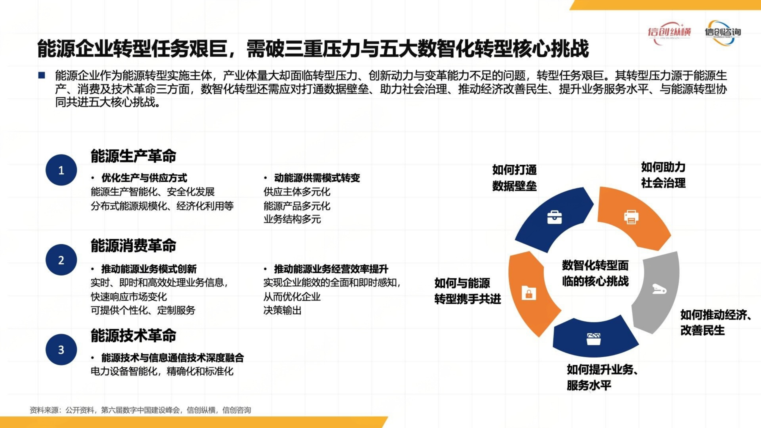 20260203163903863-信创纵横：2025年数智能源信创研究报告_07