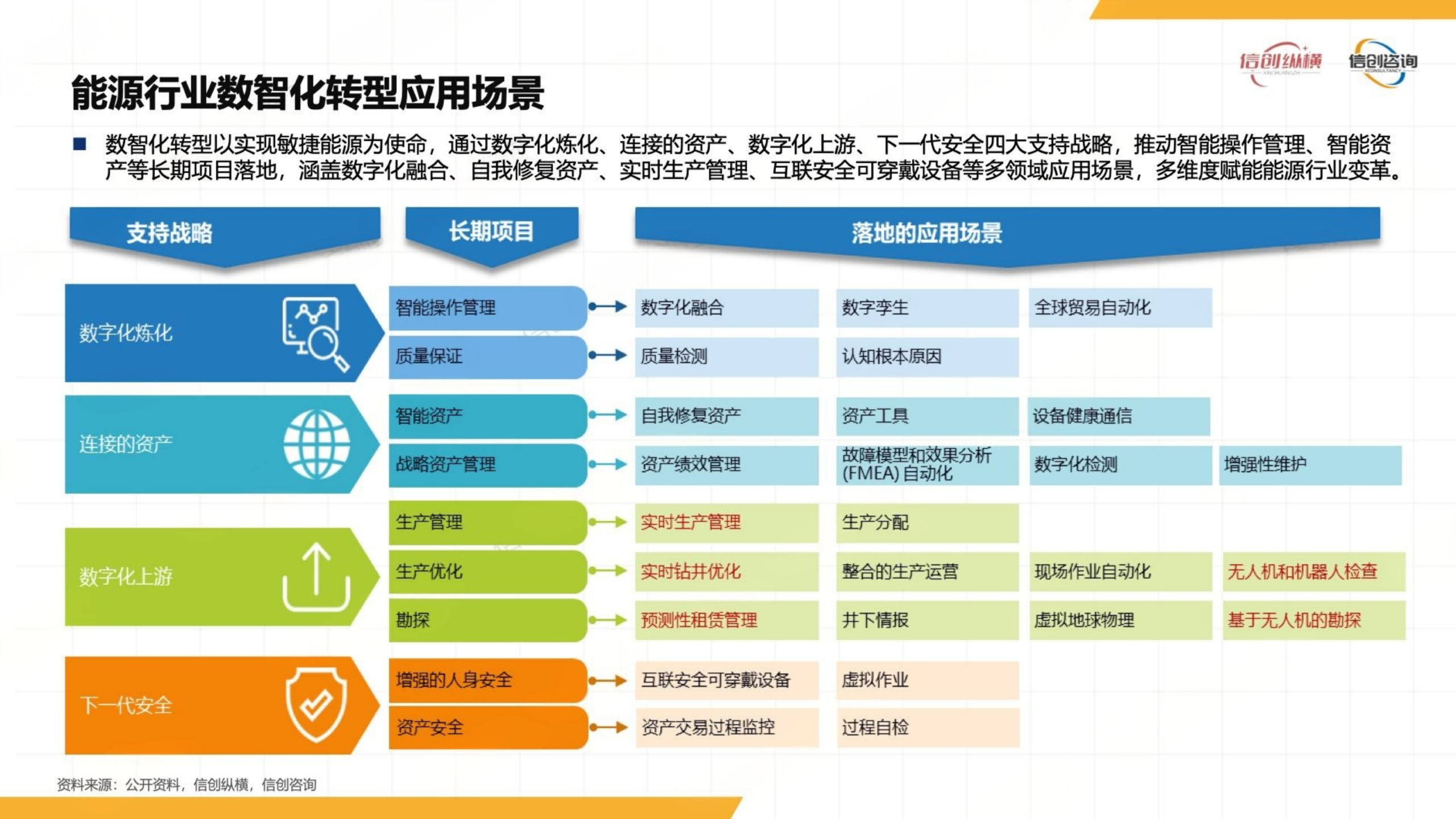20260203163914244-信创纵横：2025年数智能源信创研究报告_08