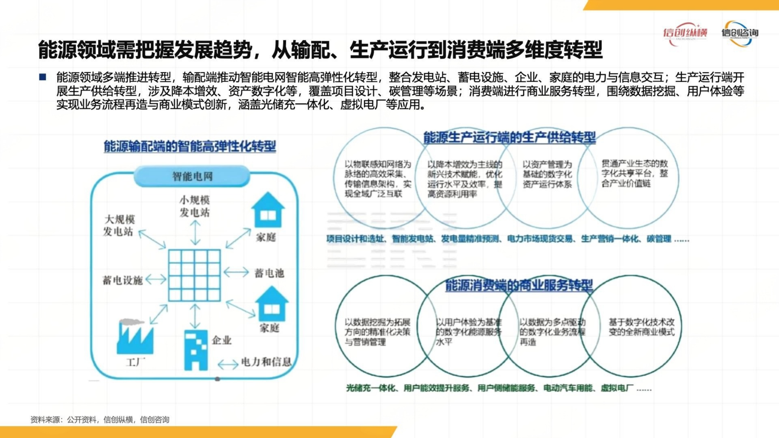 20260203163918764-信创纵横：2025年数智能源信创研究报告_10