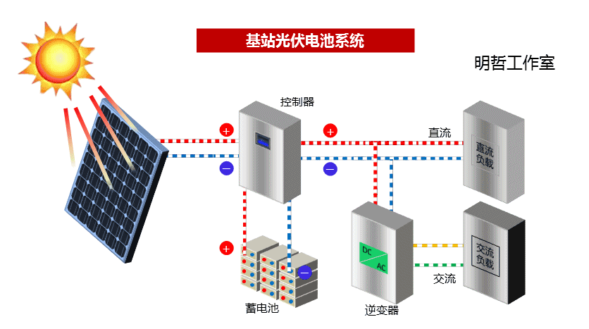 论坛标签  储能-熵减岛