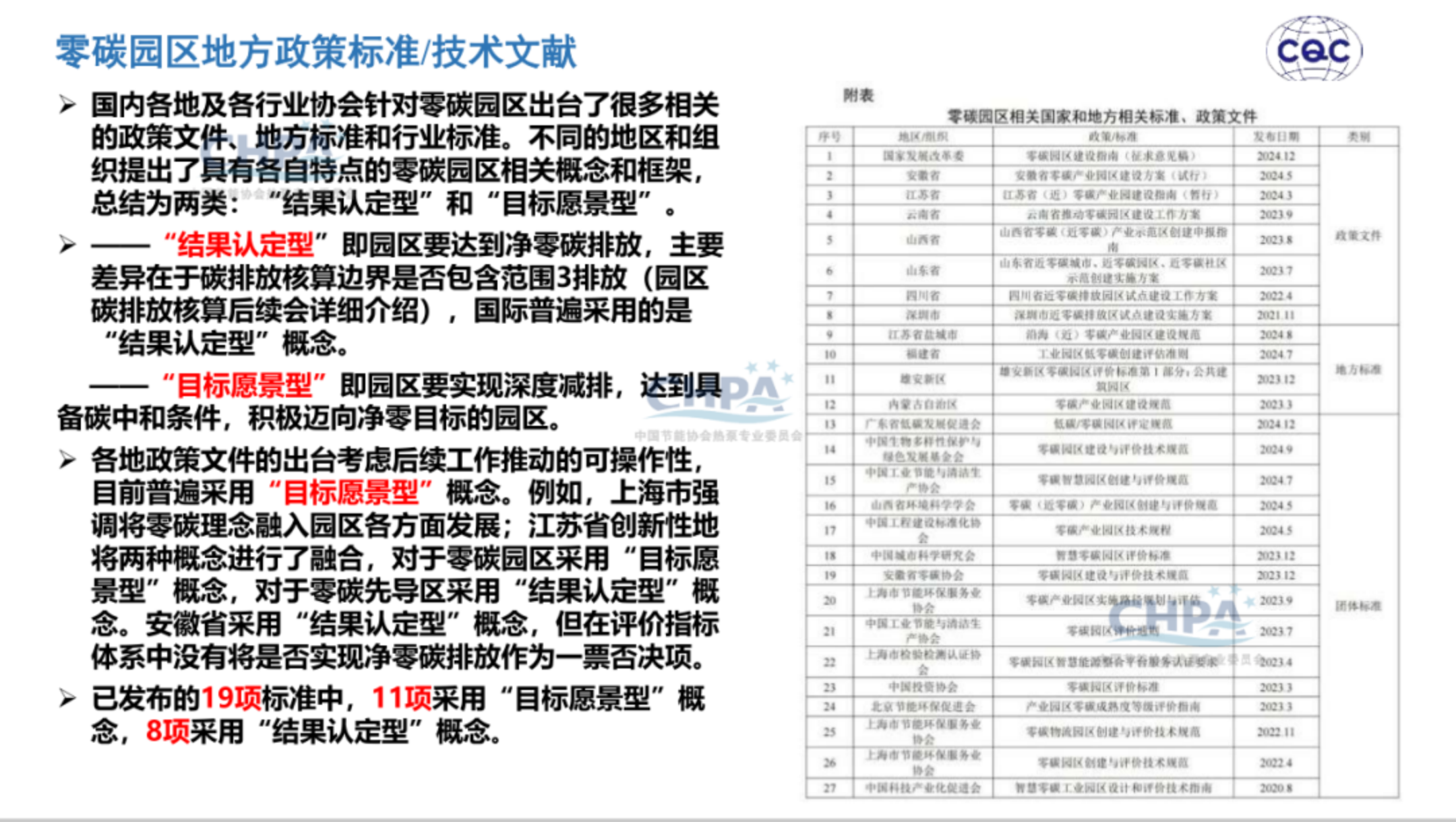 20260204162141627-中国质量认证中心 于洁：热泵行业助力零碳园区建设_08