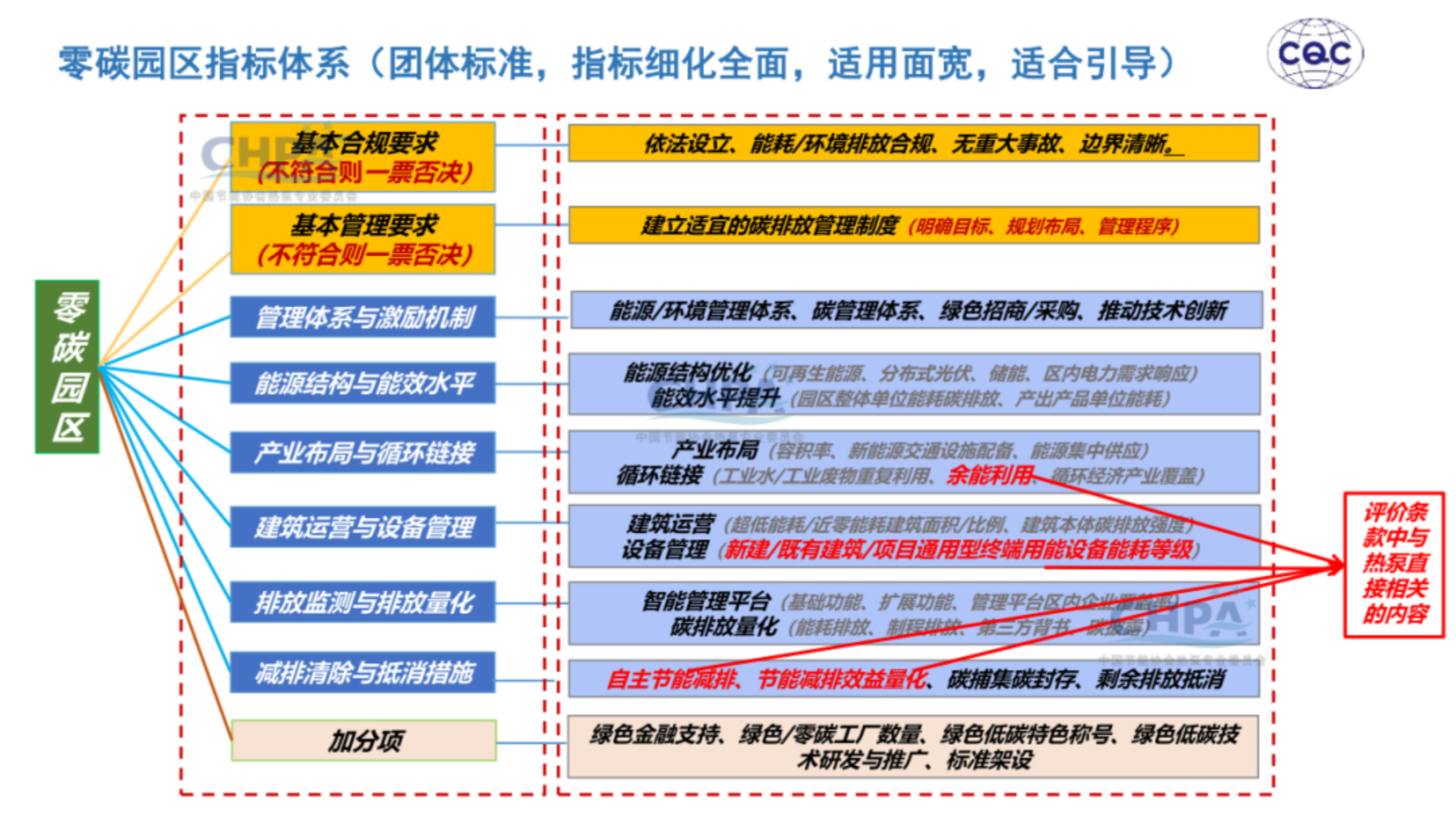 20260204162350855-中国质量认证中心 于洁：热泵行业助力零碳园区建设_14