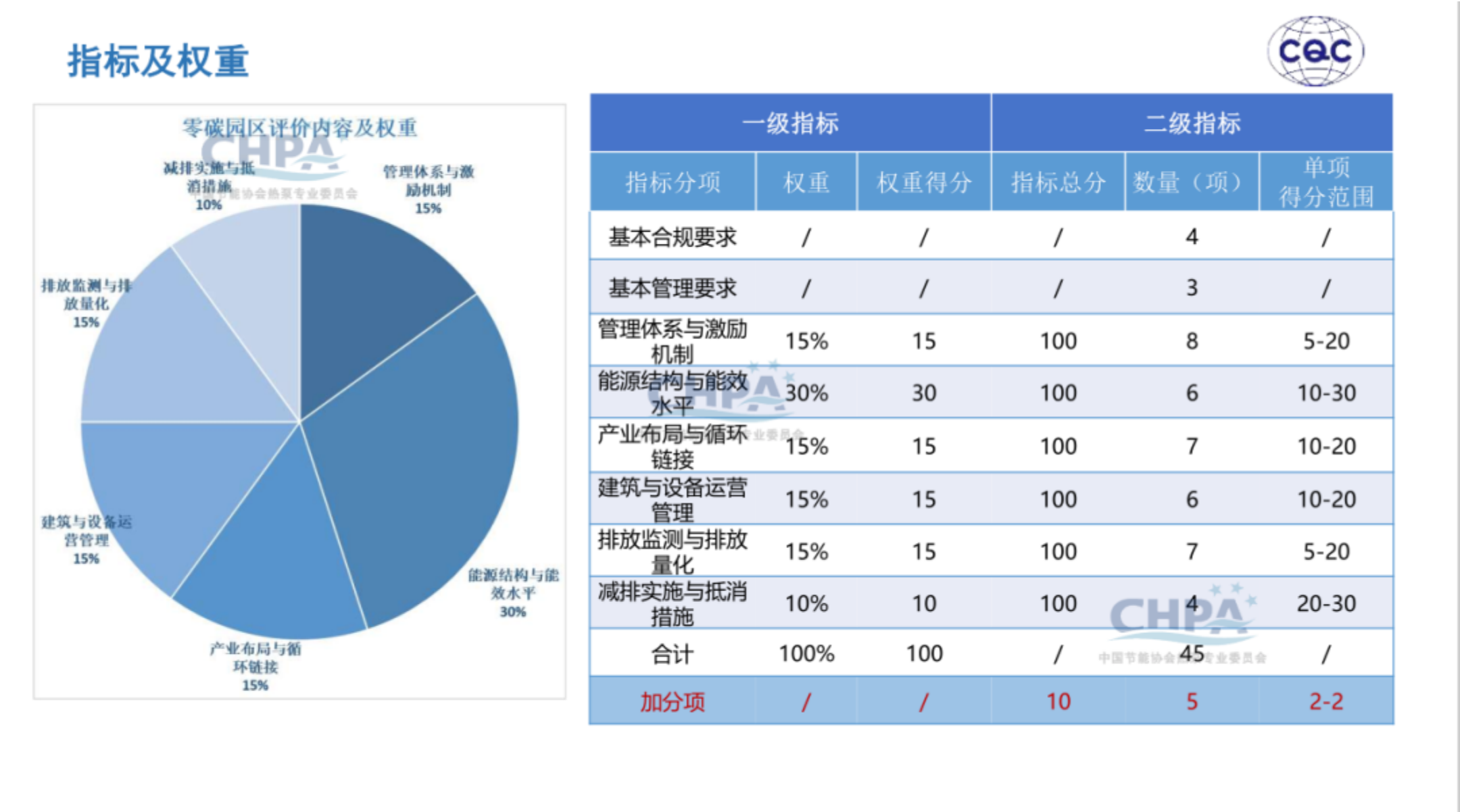 20260204162352626-中国质量认证中心 于洁：热泵行业助力零碳园区建设_15