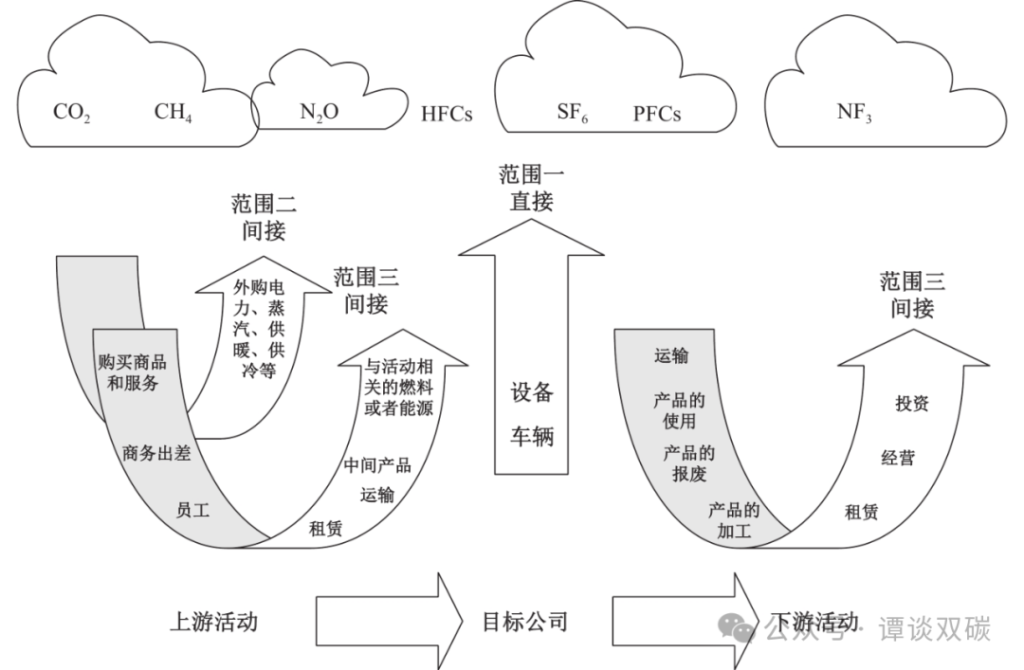 “零碳工厂”—如何理解？如何评价？如何建设？-熵减岛
