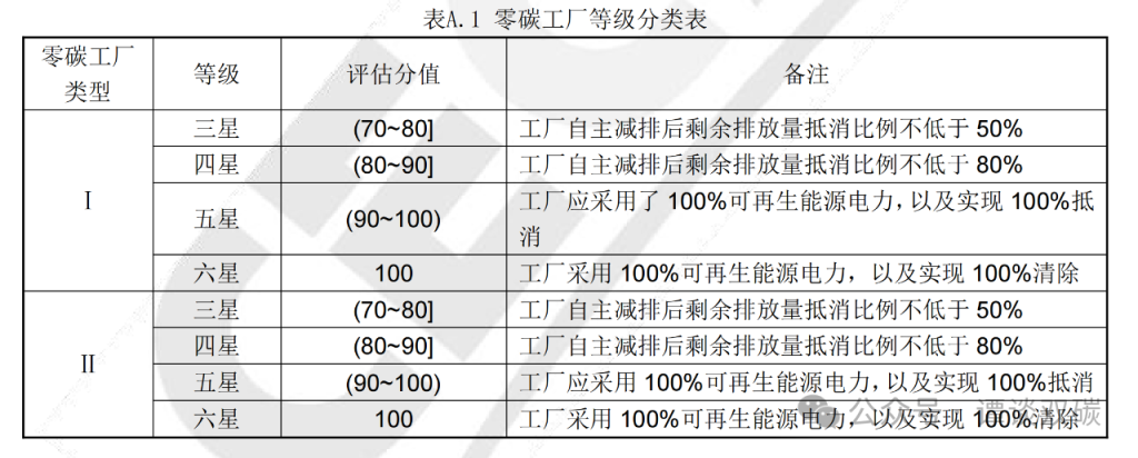 “零碳工厂”—如何理解？如何评价？如何建设？-熵减岛