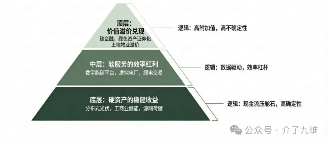 20260205092525650-三角图