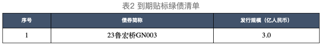 符合中欧《共同分类目录》标准的中国存量绿色债券清单（2026年1月版）-熵减岛