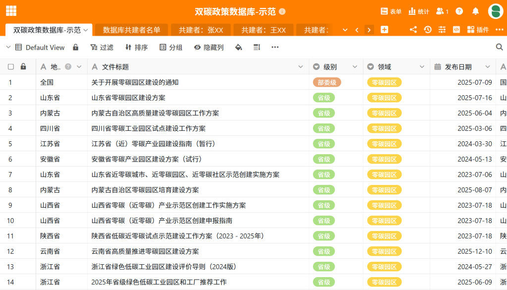 招募共建者：熵减岛“双碳政策数据库与智能体”项目正式启动！-熵减岛