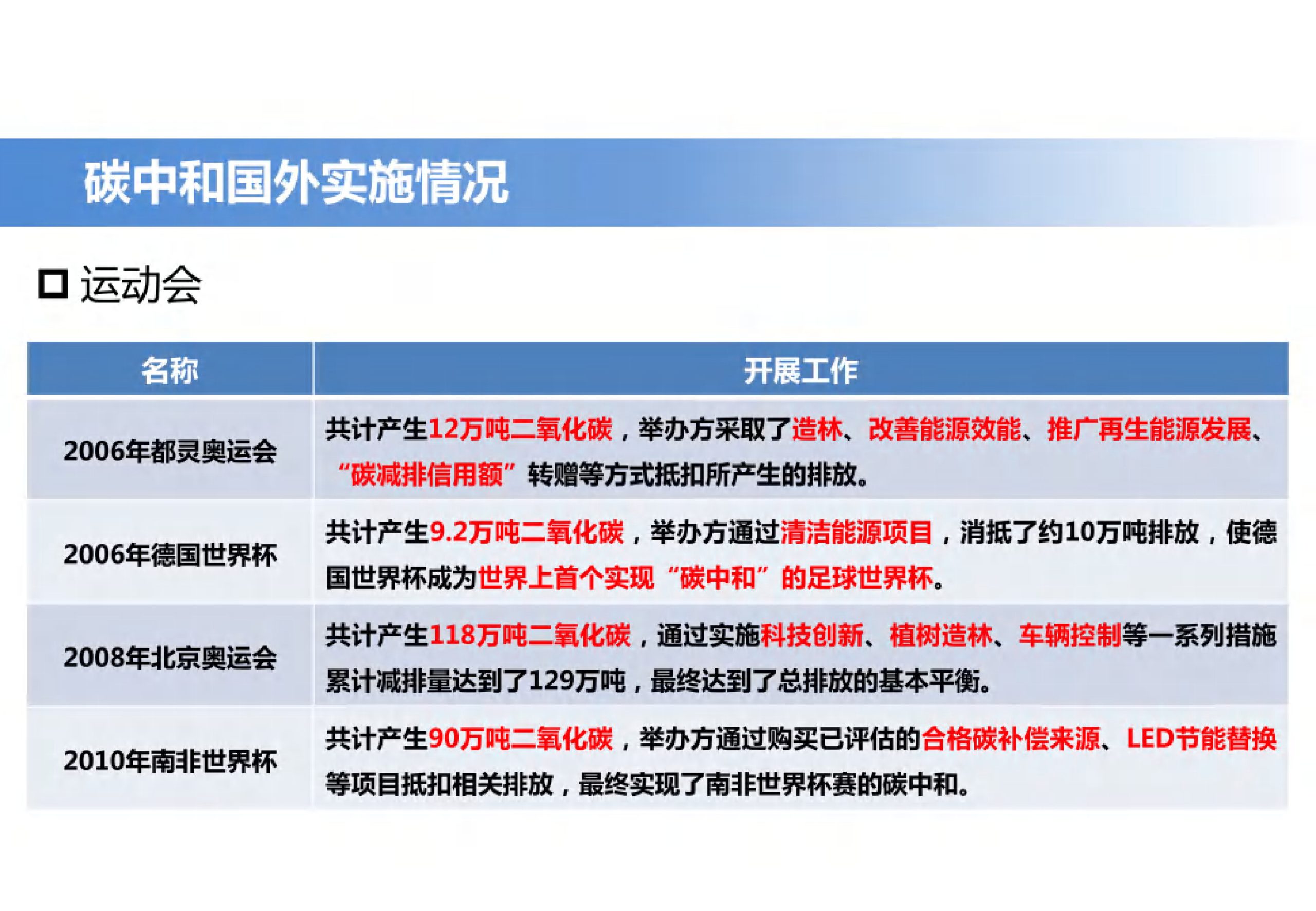 20260207092543933-会议碳中和与零碳公共机构_17