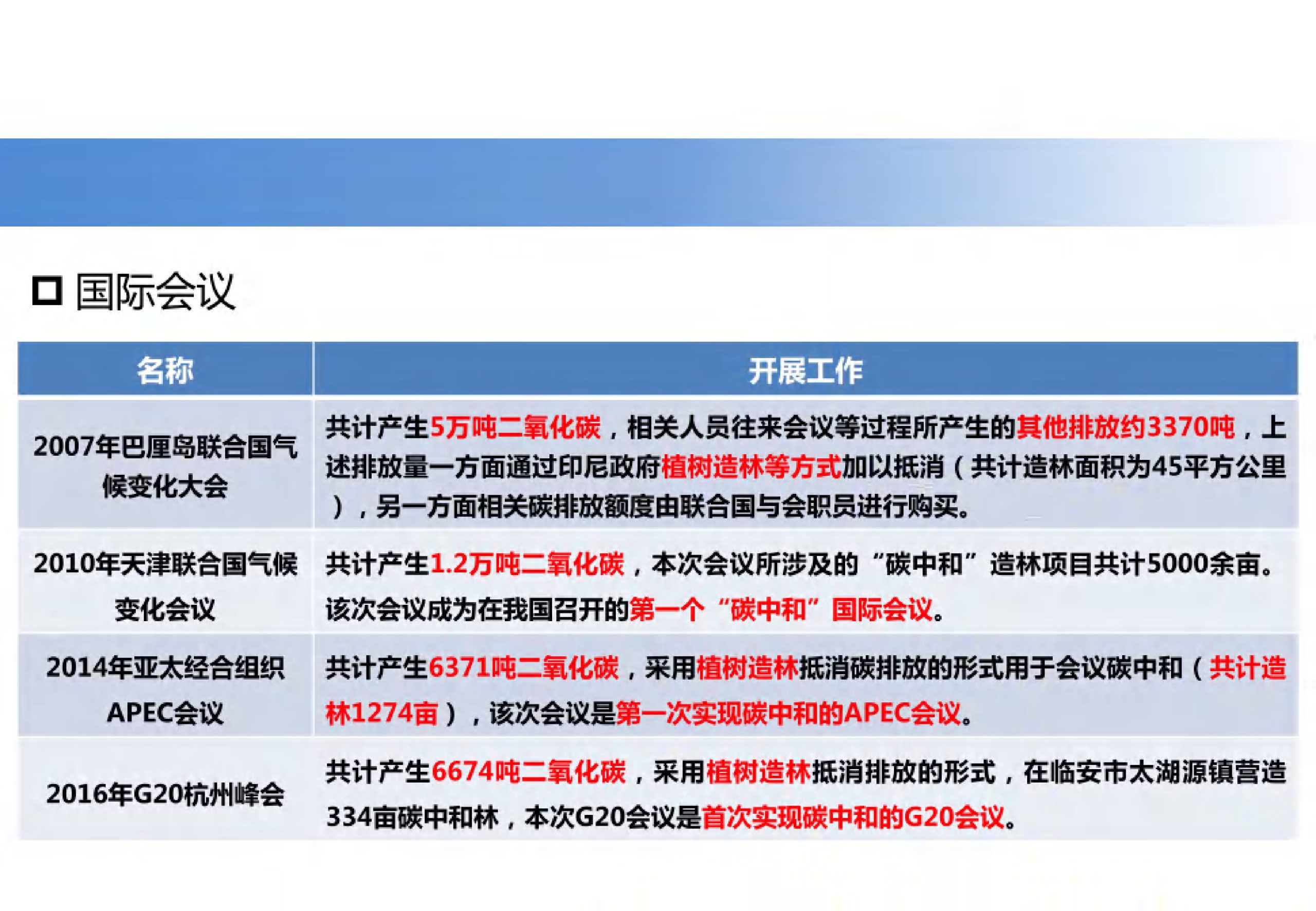 20260207092547493-会议碳中和与零碳公共机构_19