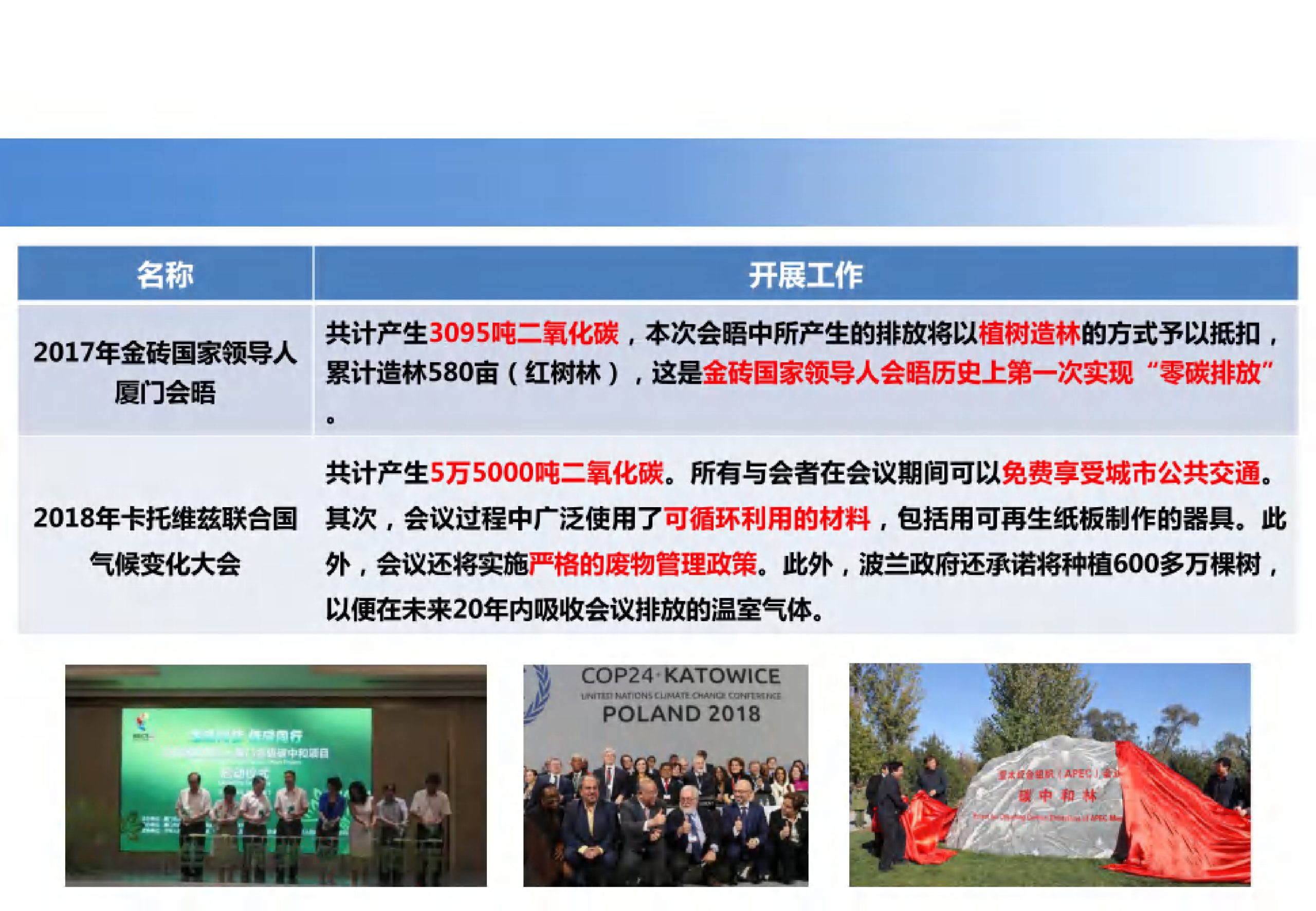 20260207092555469-会议碳中和与零碳公共机构_20