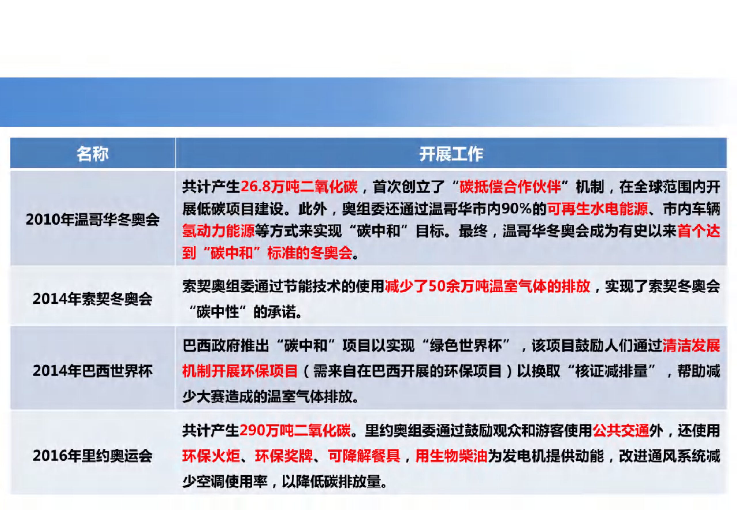 20260207092557403-会议碳中和与零碳公共机构_18