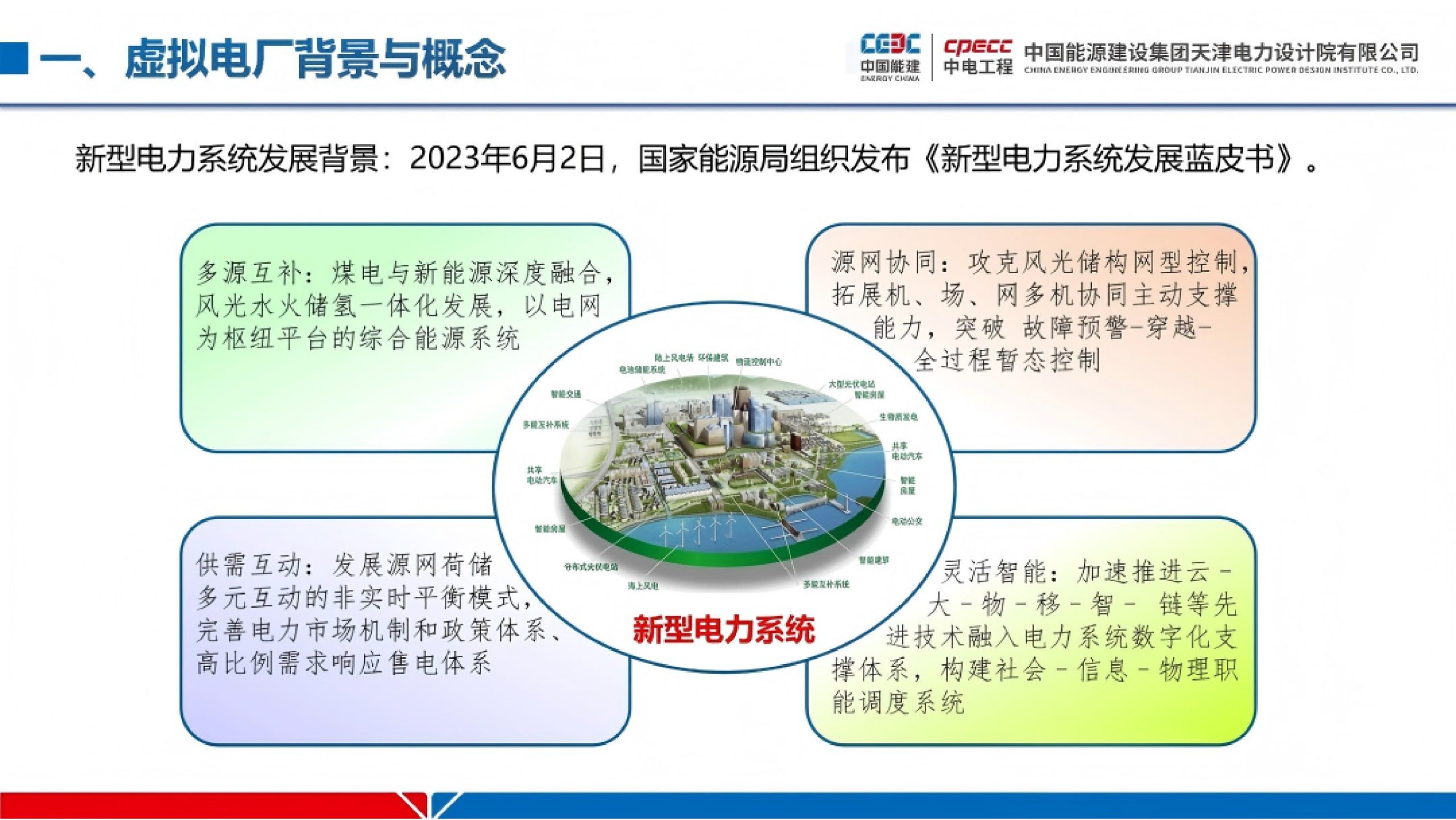 20260207093205275-中国能建PPT：工业园区级虚拟电厂建设实践_4