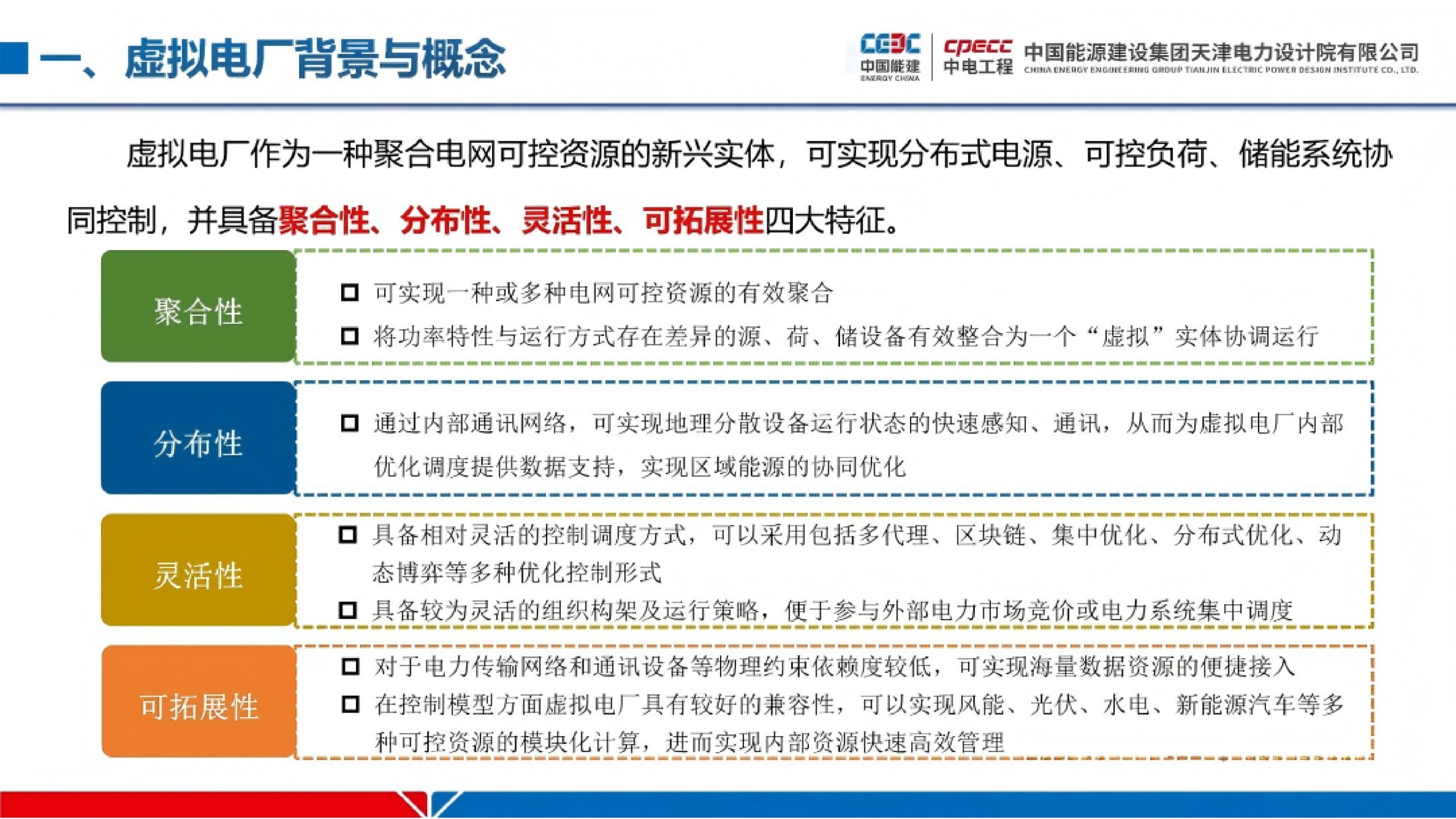 20260207093216195-中国能建PPT：工业园区级虚拟电厂建设实践_10