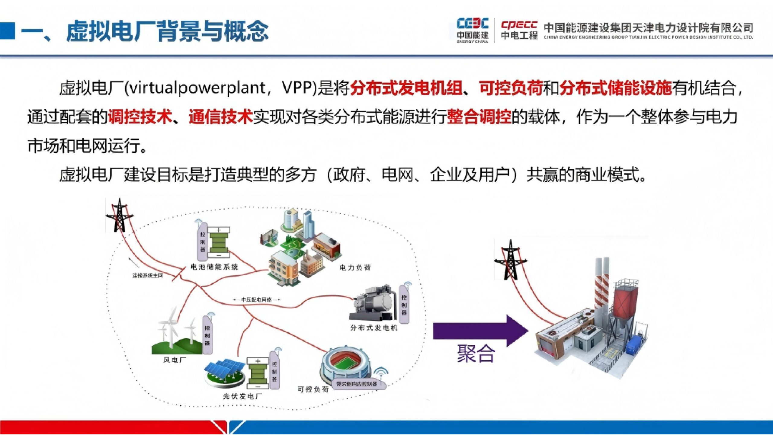 20260207093225501-中国能建PPT：工业园区级虚拟电厂建设实践_9