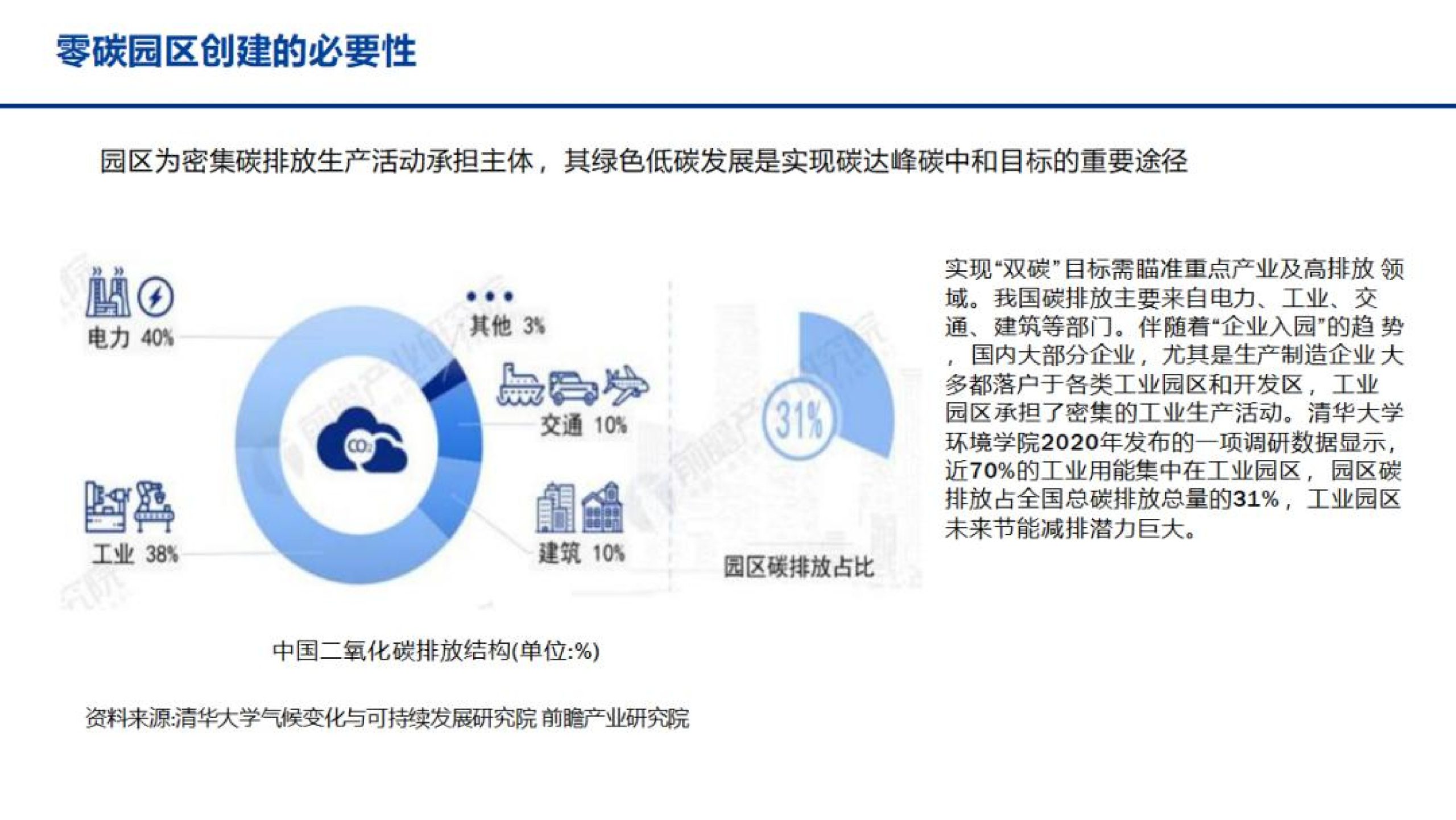 案例分享：智慧零碳园区解决方案-熵减岛