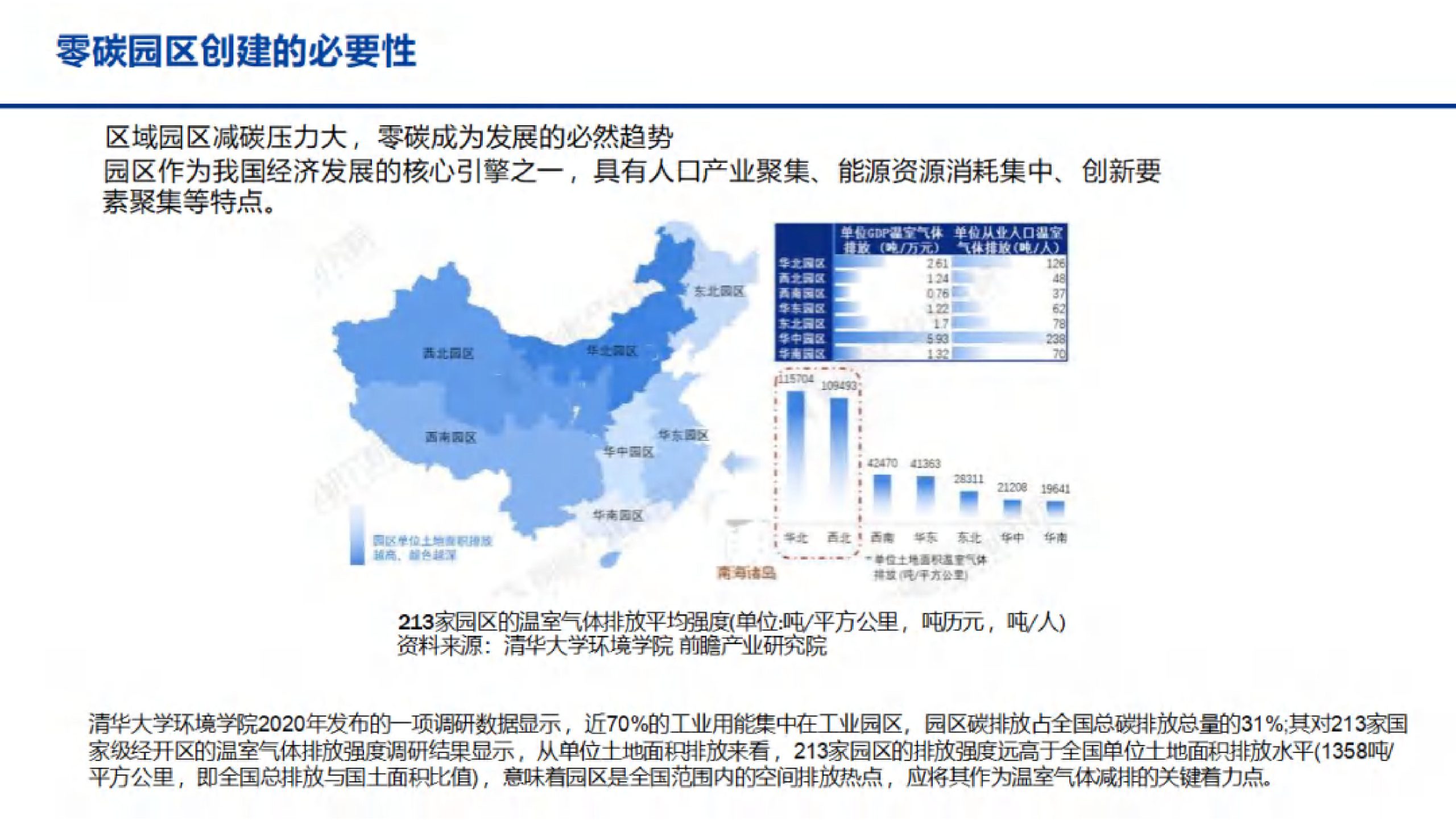 案例分享：智慧零碳园区解决方案-熵减岛