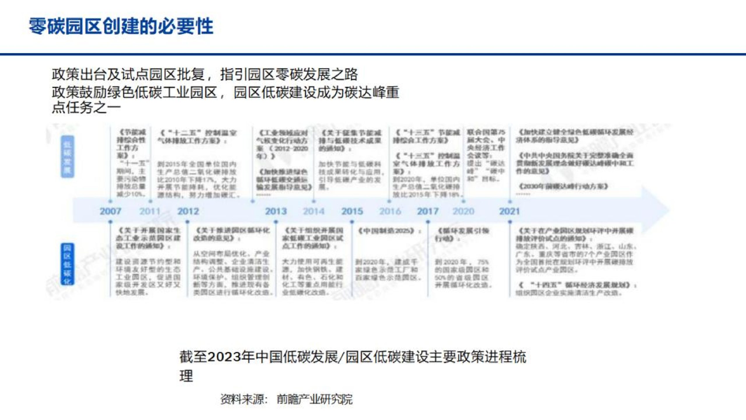 案例分享：智慧零碳园区解决方案-熵减岛