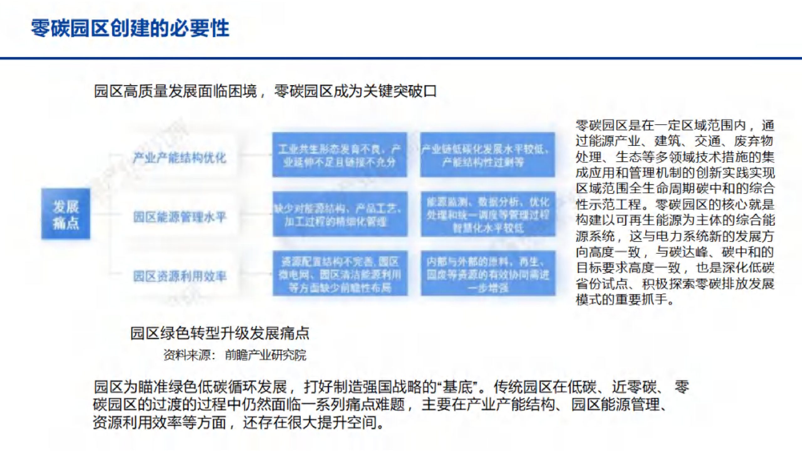 20260207094534426-智慧零碳园区解决方案_10