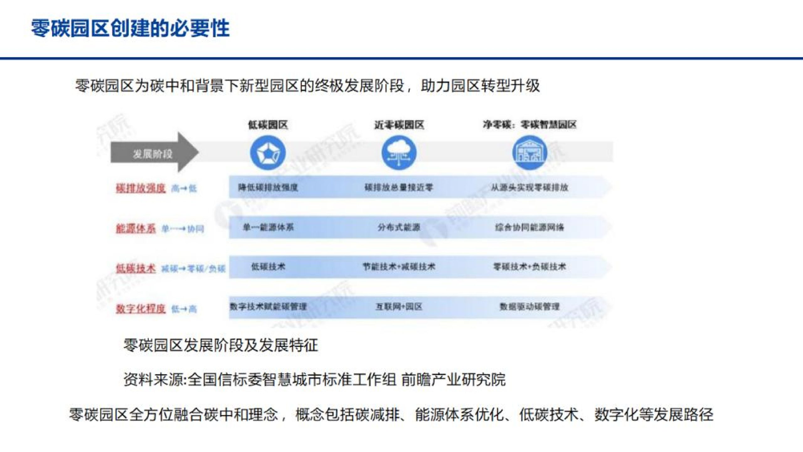 20260207094537371-智慧零碳园区解决方案_11