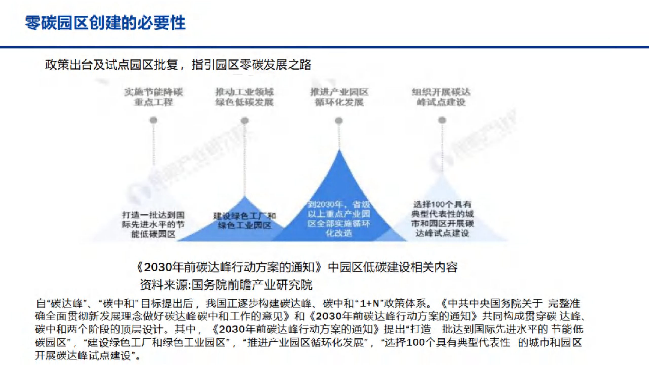 案例分享：智慧零碳园区解决方案-熵减岛