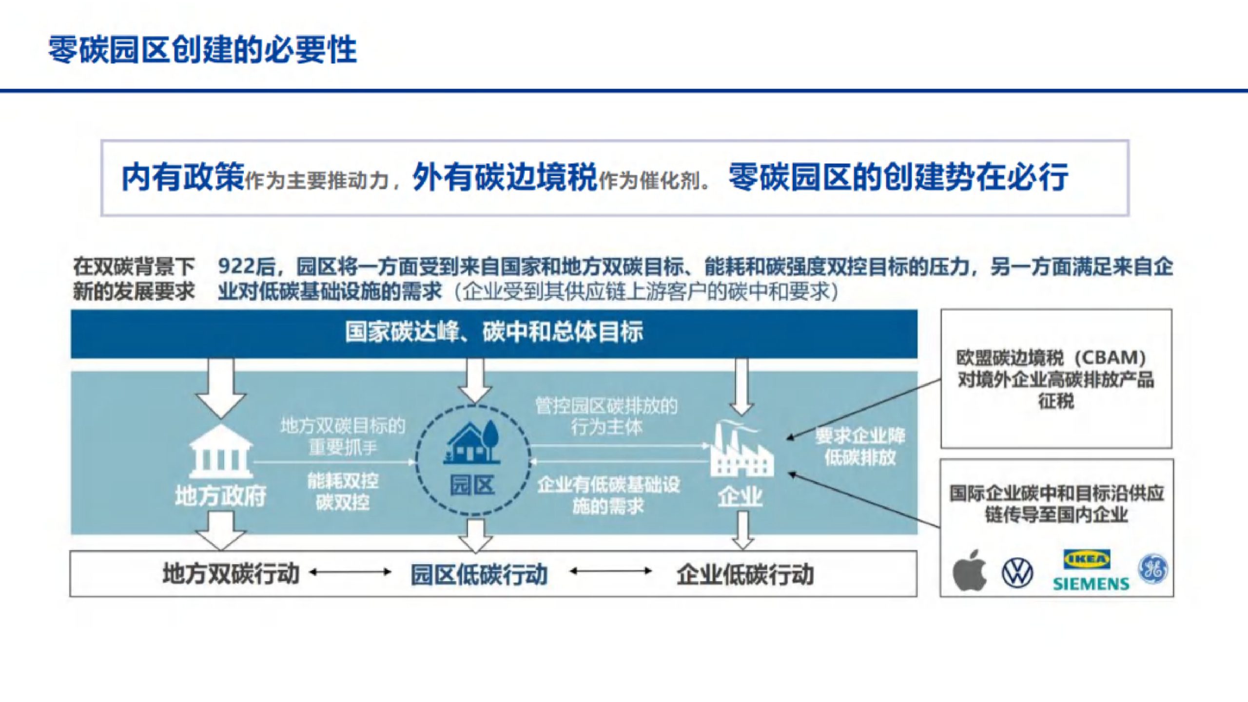 20260207094622446-智慧零碳园区解决方案_17