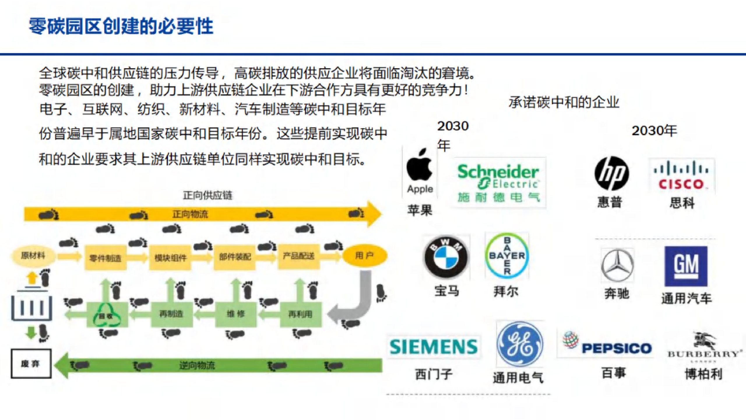 20260207094629684-智慧零碳园区解决方案_14