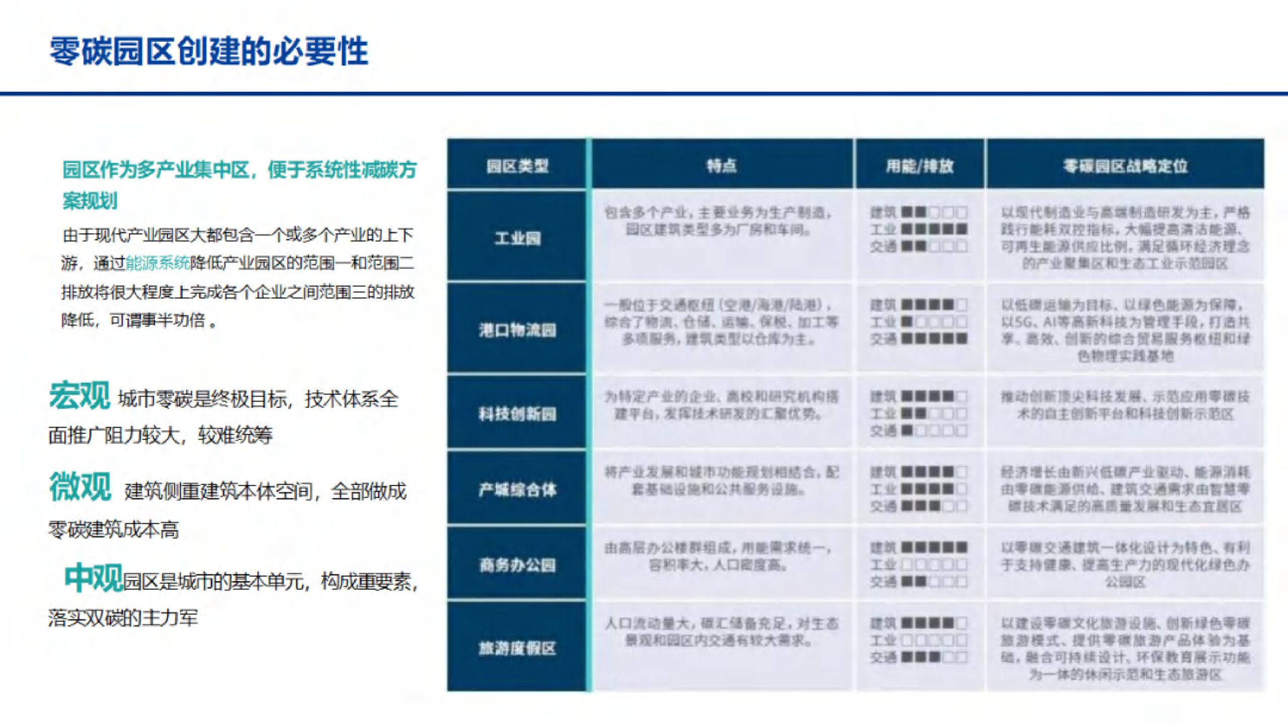 20260207094631840-智慧零碳园区解决方案_18