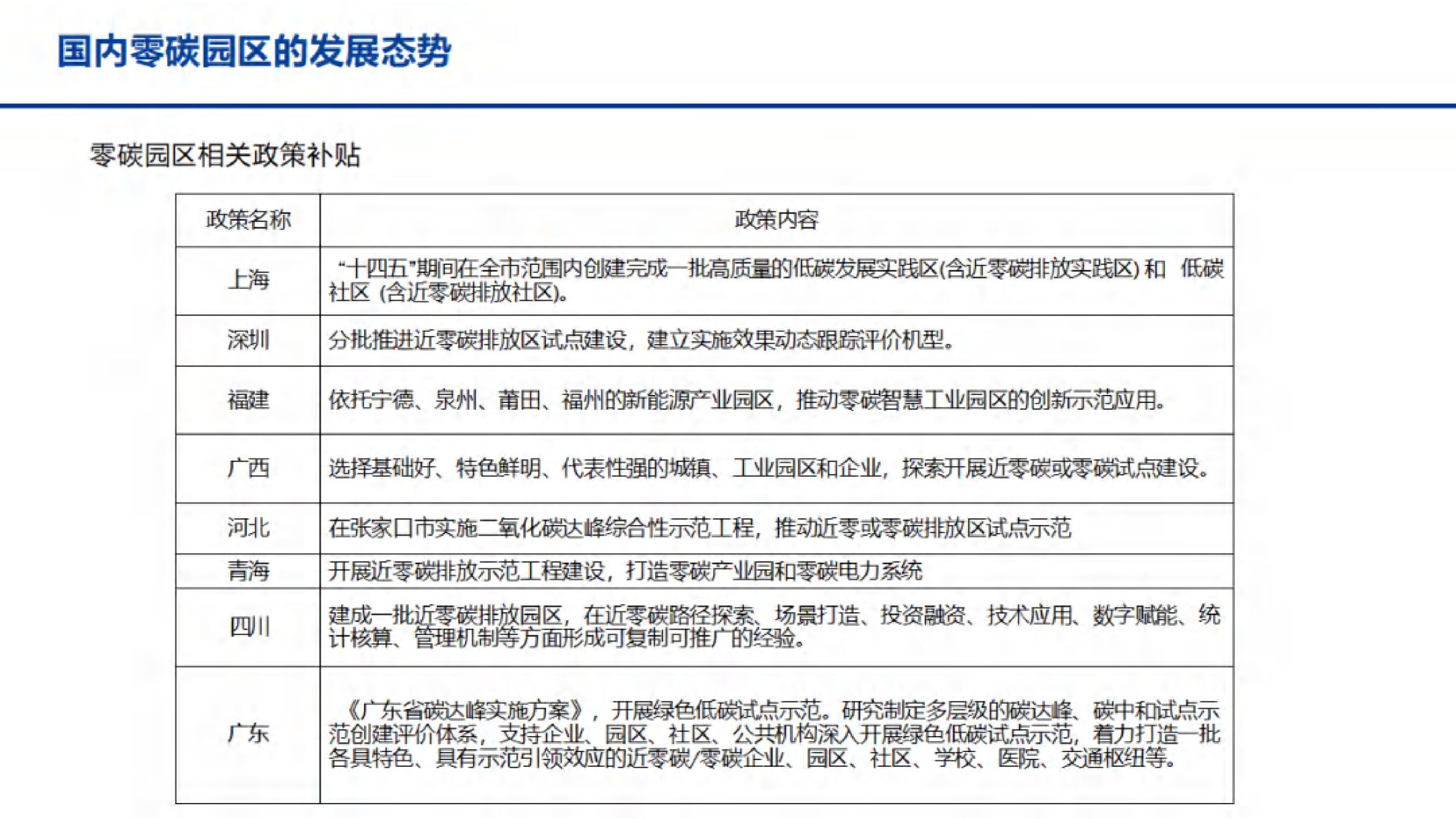 20260207094635152-智慧零碳园区解决方案_20