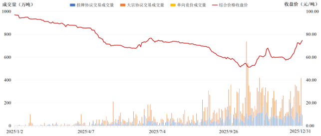 【实战求解】全国碳价波动，您的碳资产策略“方向盘”往哪打？-熵减岛