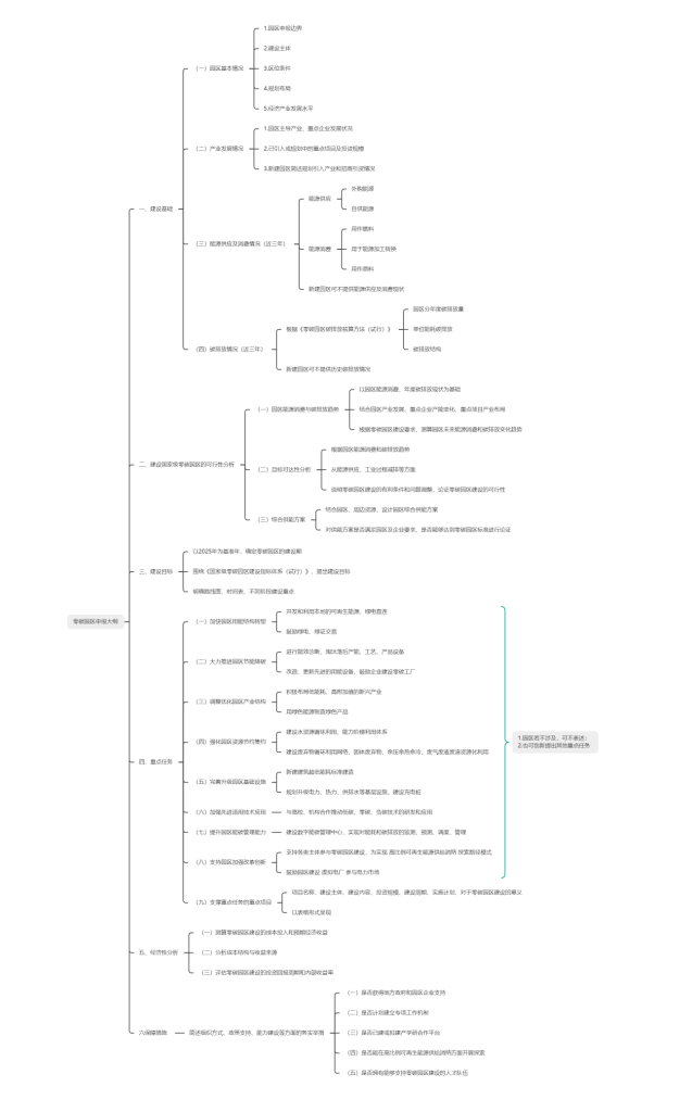 零碳园区申报大概思维导图分享-熵减岛