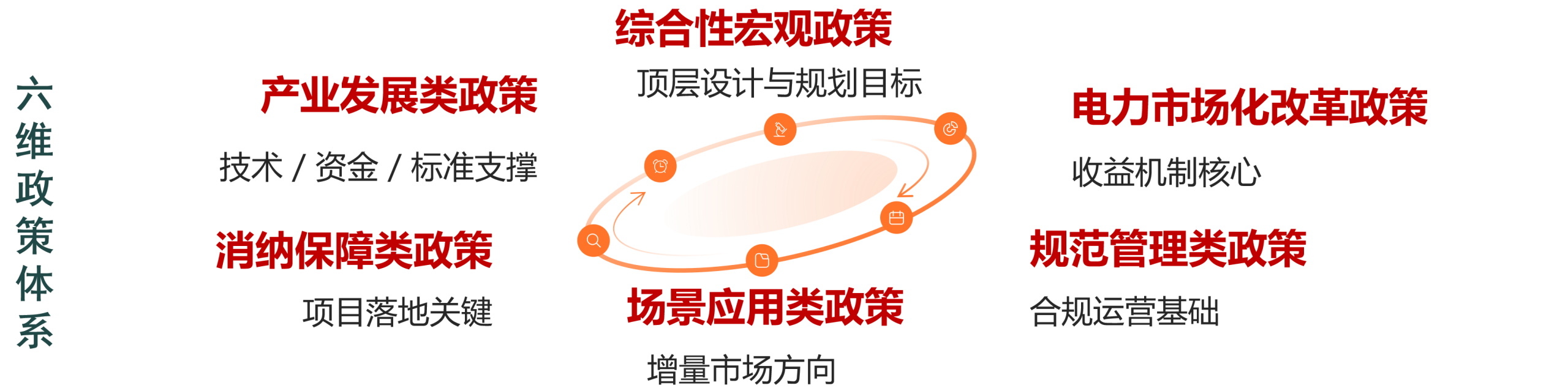 2025年-2026年1月中国光伏领域相关政策总结（含政策汇编与原文链接）-熵减岛