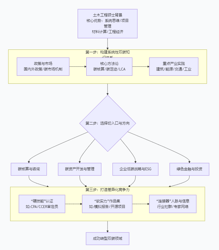 评论图片-熵减岛