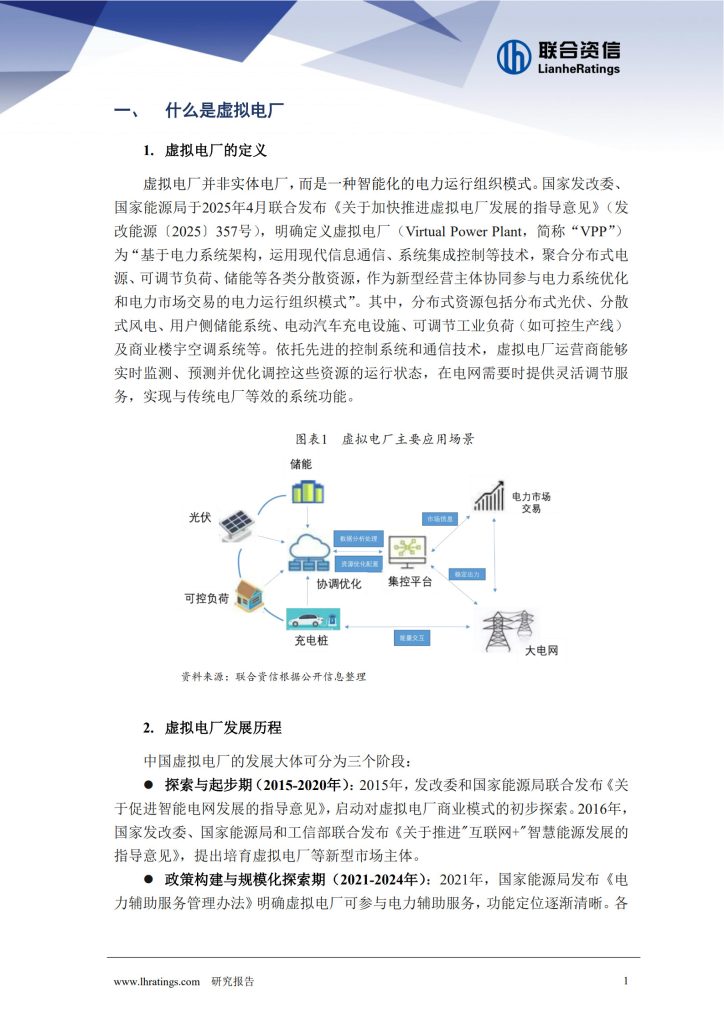 能源转型下虚拟电厂的崛起-熵减岛
