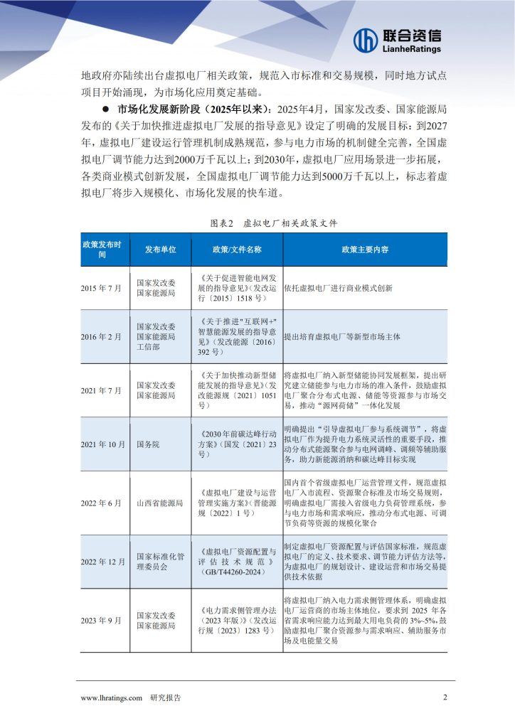 能源转型下虚拟电厂的崛起-熵减岛