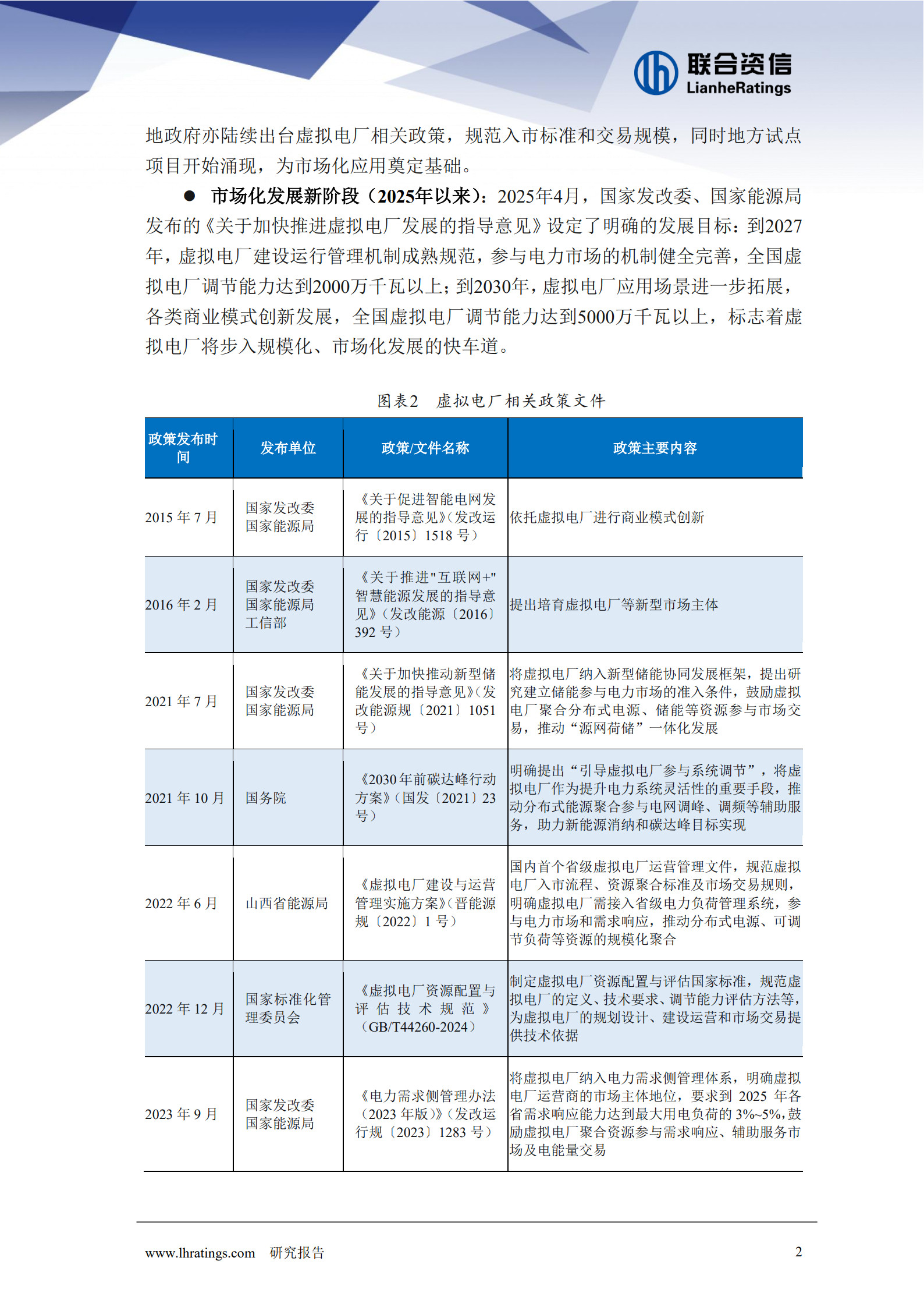 20260211094323419-能源转型下虚拟电厂的崛起_3