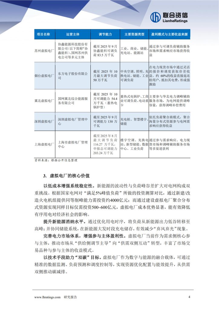 能源转型下虚拟电厂的崛起-熵减岛