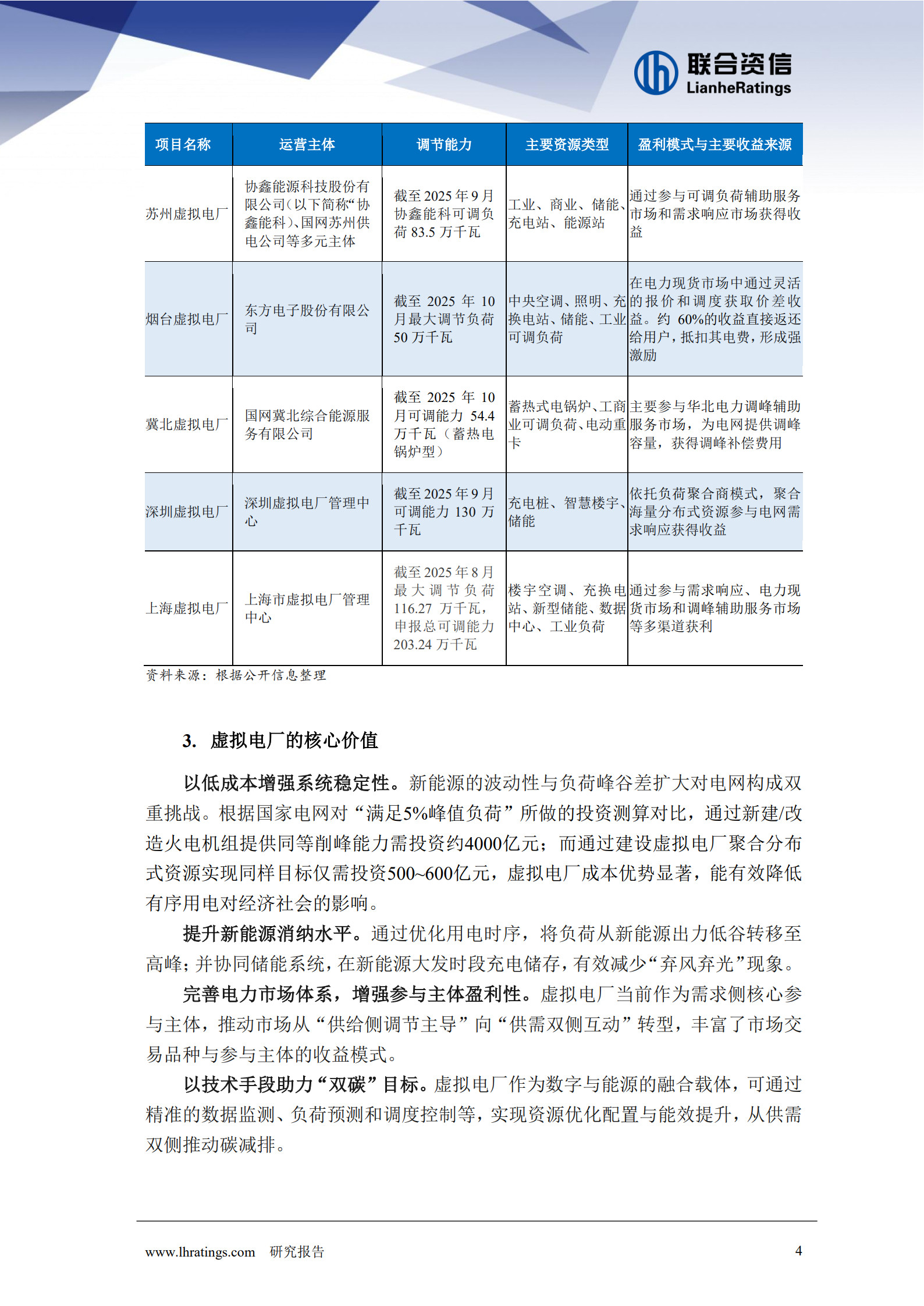 20260211094332111-能源转型下虚拟电厂的崛起_5