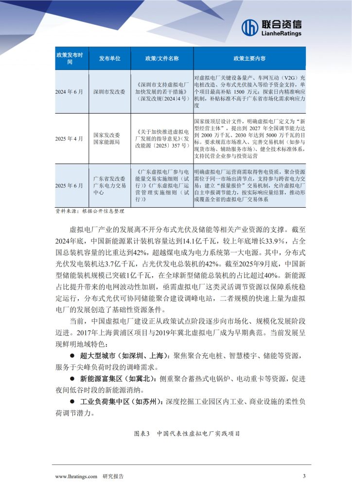 能源转型下虚拟电厂的崛起-熵减岛