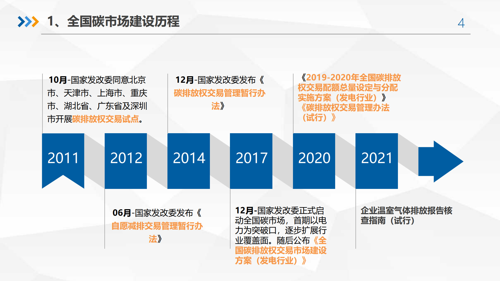 20260211100035854-广碳所PPT：企业碳核查解读、碳交易风险、碳管理建议_4