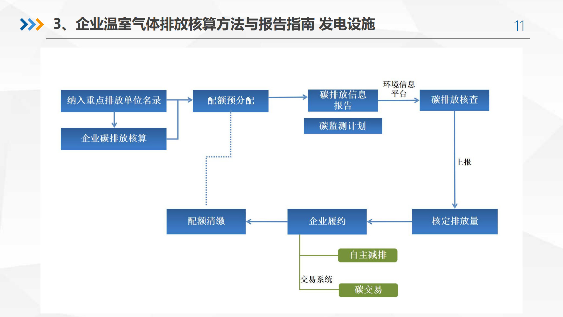 20260211100217704-广碳所PPT：企业碳核查解读、碳交易风险、碳管理建议_11
