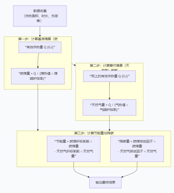 评论图片-熵减岛