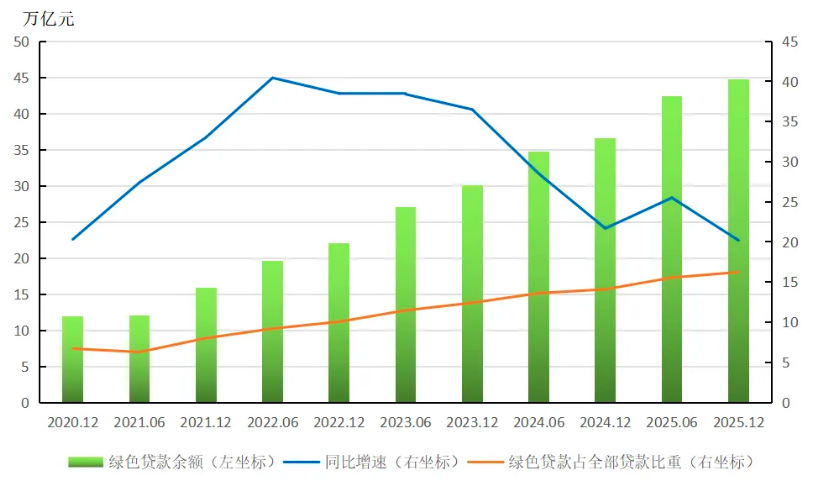 中国人民银行——持续提升绿色金融质效 服务经济社会绿色低碳转型-熵减岛